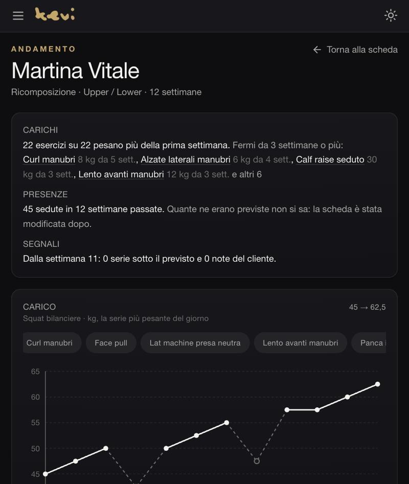 L'andamento dell'atleta lato coach